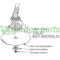 DISCO ANTI-ENREDOS PROTEGER LA CABEZA TRIMMER 20,0mm PARA STIHL